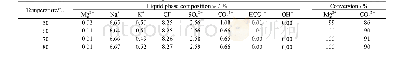 《表5 不同温度对母液内各物质质量分数的影响》