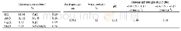 表1 白土催化剂的化学组成，层间距，水含量以及酸性