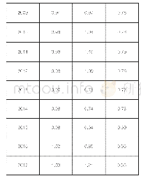 《表4 1999-2017年贵州省金融业分行业区位熵》