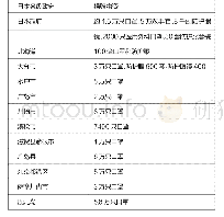表3：日本政府部分援助清单（该数据不完全统计）
