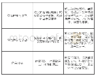 《表1 体育消费统计指标及内容》