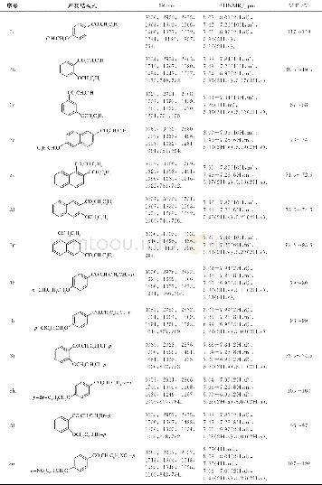 《表1 羟基芳甲酸与氯化苄反应产物与结构表征》