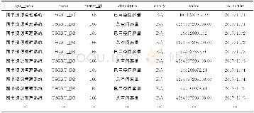 《表1 存储数据原始数据样表》