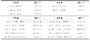 《表2 配合物1的部分键长 () 和键角 (°)》