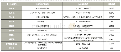 《表3:百色市发放创新型扶贫信贷产品的基本情况 (截至2019年3月末单位:万元)》