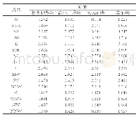 《表2 各风向扇区下参数K评估值》