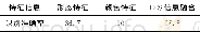 《表6 支持向量机识别准确率Tab.6 SVM recognition accuracy》