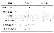 《表1 圆柱形PVEH的几何和材料参数Tab.1 Geometric and material parameters of PVEH》