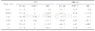 表2 100~700nm单峰分布颗粒的反演数据Tab.2 Inverse data of unimodal distribution particles with particle size 100—700nm