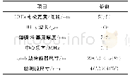 《表1 Lamb波传感器主要设计参数Tab.1 Main design parameters of Lamb wave sensor》