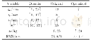 《表3 设计变量和优化结果Tab.3 Design variables and optimization results》