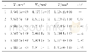 《表3 体积计算结果Tab.3 Results of volume calculation》