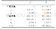 《表1 蒙特卡洛仿真得到Ci和Pi的分布参数Tab.1 Distribution parameters of Ciand Piderived from (mm) Monte Carlo simulat