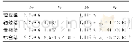 《表2 仿真得到姿态角β和γ的分布参数Tab.2 Distribution parameters ofβandγderived from (°) Monte Carlo simulations》