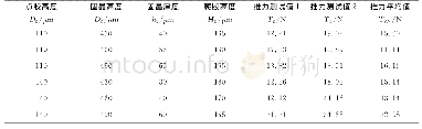 《表2 点胶高度110μm和140μm时固晶推力测试数据Tab.2 Test data of solid crystal thrust under dispensing height with 110