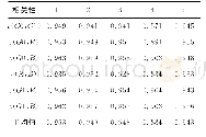 《表1 Bayer各子图像间的相关性Tab.1 Correlation between sub images of Bayer image》