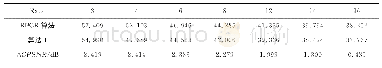 表5 两种压缩算法的CPSNR比较Tab.5 Comparison of CPSNR with two compression algorithms