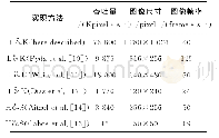 表3 计算精度对比Tab.3 Comparison of computing speed