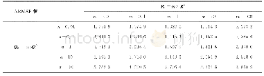 表3 基于CIF的目标跟踪算法的ARMSE值Tab.3 ARMSE results of CIF