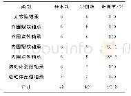 《表1 1 基于信息融合的薄壁轴承故障智能诊断结果》