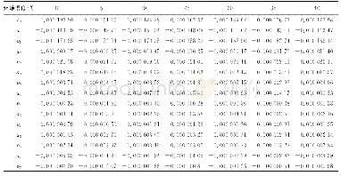 表1 不同温度下傅里叶级数展开式系数