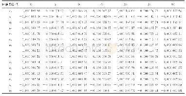 《表1 不同温度下傅里叶级数展开式系数》