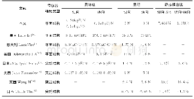 《表4 公开报道的触觉传感器与本文触觉传感器性能对比》