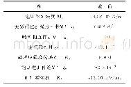 《表1 触觉传感单元的输出电压模型参数》