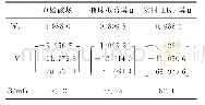 《表2 5 s时得到的参数和原始参数》