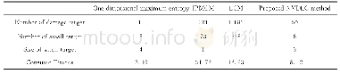 《表3 与不同方法的目标检测结果的比较》