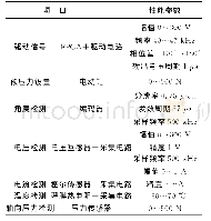 《表2 超声电机测试系统的性能参数》