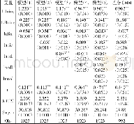 《表3 基于全国地区的估计结果》