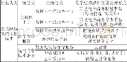 《表1 数字经济常见涉外分类统计表》