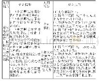 《表4《反洗钱法》第32条》