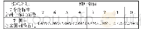 《表4 金融合作层级概况》