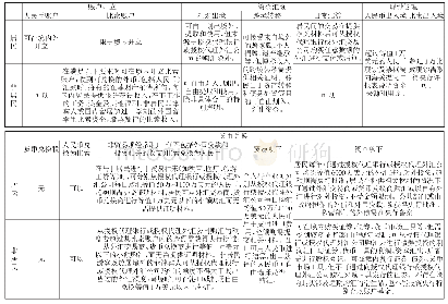 《表3 人民币在菲律宾使用的制度与政策限制整理》