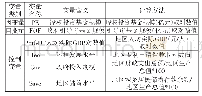 《表1 模型变量含义与计算方法》