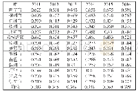 《表1 广西14个市普惠金融发展指数》