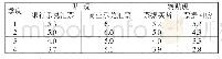 《表6 2018年广西壮族自治区金融机构票据贴现、转贴现利率》