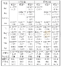 《表4 分组样本回归分析结果》