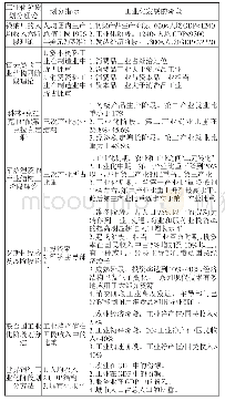 《表1 工业化阶段划分理论对比》