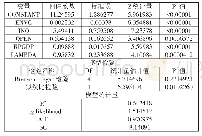 《表5 SEM模型输出结果》