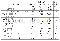 表1 2019年广西壮族自治区银行业金融机构情况