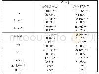 《表3 全样本信贷利率传导效率的评估结果》