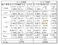 表9 2010～2018年湖南省“二级区域”空间杜宾模型回归结果