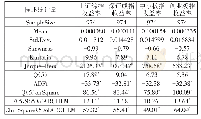 表1 样地基本概况：基于非对称GARCH族模型的我国资本市场波动杠杆效应研究