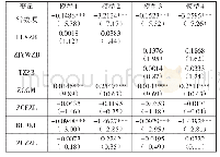 《表4 固定效应模型估计结果》