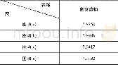 《表2 每个方向的扩散密文的熵值》