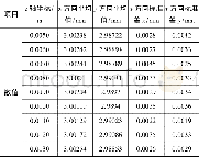 《表4 测量结果：一种远心镜头的标定方法及精度研究》