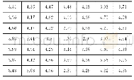 《表4 实物模型照度分布 (照度/lux)》